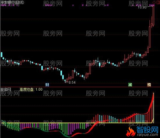 通达信金龙送福指标公式