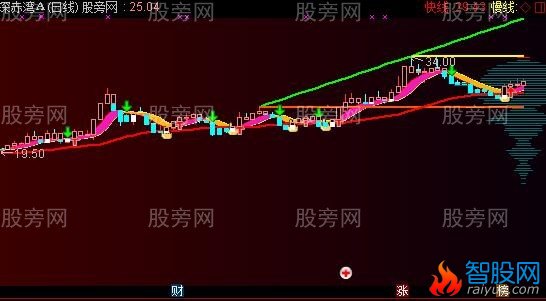 通达信好用多年主图指标公式
