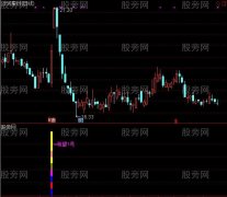 通达信必涨黑马指标公式