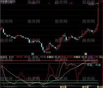 通达信快线找顶底指标公式