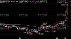 通达信一战天下主图指标公式