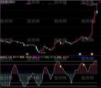 通达信顶底跟踪指标公式