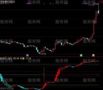 通达信趋势波段操作指标公式