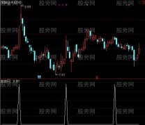 通达信百步穿杨选股指标公式
