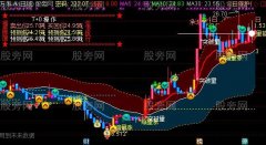 通达信妖股异动捕捉主图指标公式
