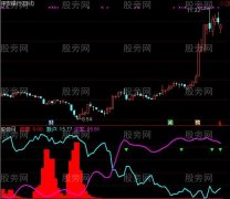 通达信尖峰狙击指标公式