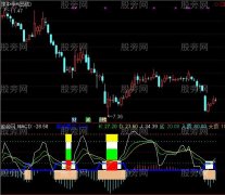 通达信超底狂牛指标公式