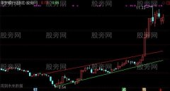 通达信突破趋势线主图指标公式