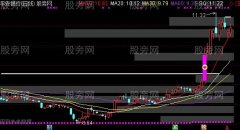 通达信突破左峰主图指标公式