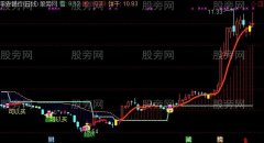 通达信雪米饼主图指标公式