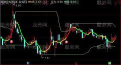 通达信判断牛股主图指标公式