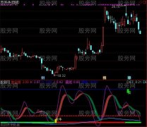 通达信万能KDJ指标公式