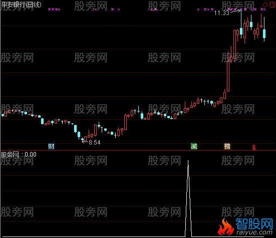 通达信主升开始选股指标公式