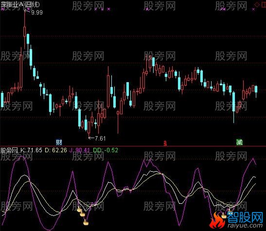 通达信KDJ底背离指标公式