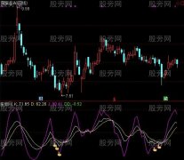 通达信KDJ底背离指标公式