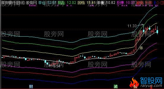 通达信杀庄吃肉主图指标公式