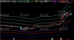 通达信杀庄吃肉主图指标公式