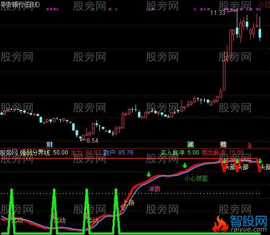 通达信晴天霹雳指标公式