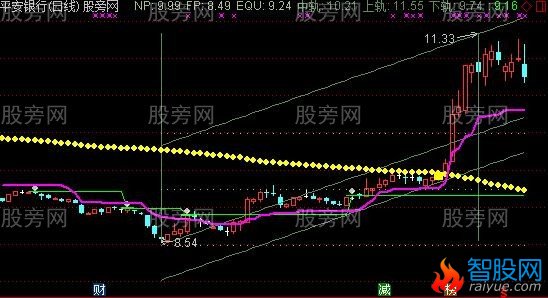通达信杀庄雷达主图指标公式
