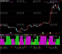 通达信末日仓位管控指标公式