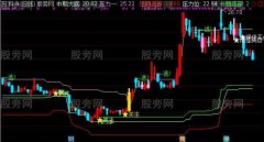 通达信一针见血主图指标公式