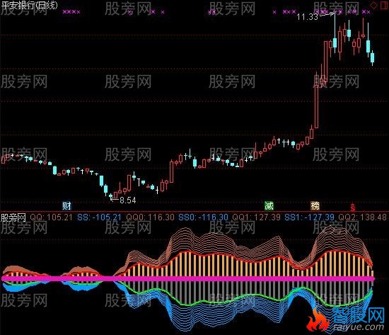 通达信全军出击指标公式