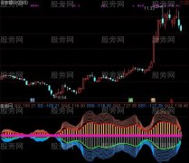 通达信全军出击指标公式