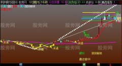 通达信擒牛之神主图指标公式