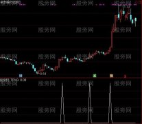 通达信突破横线前高选股指标公式