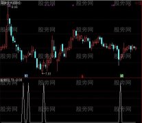 通达信专抓反弹选股指标公式