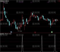 通达信突破上轨选股指标公式