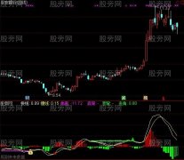 通达信末日MACD指标公式