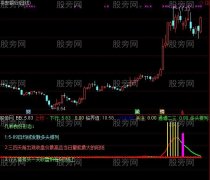 通达信突破回调指标公式