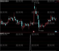 通达信指导赚钱MACD金叉选股指标公式
