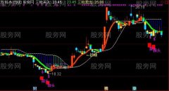 通达信沙漠掘金主图指标公式