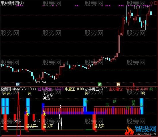 通达信火力全开指标公式