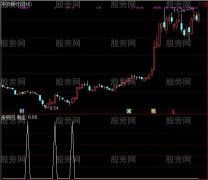 通达信有庄潜伏选股指标公式