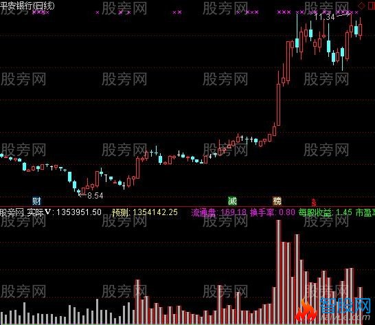 通达信道长断量指标公式