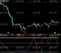 通达信财经监测指标公式