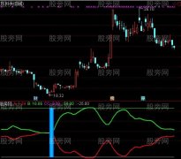 通达信凹口起爆及选股指标公式