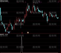 通达信马上有钱选股指标公式