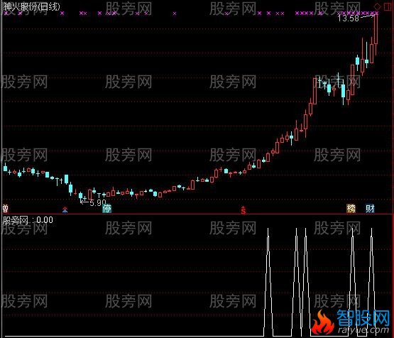 通达信锁定主升浪选股指标公式