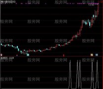 通达信锁定主升浪选股指标公式