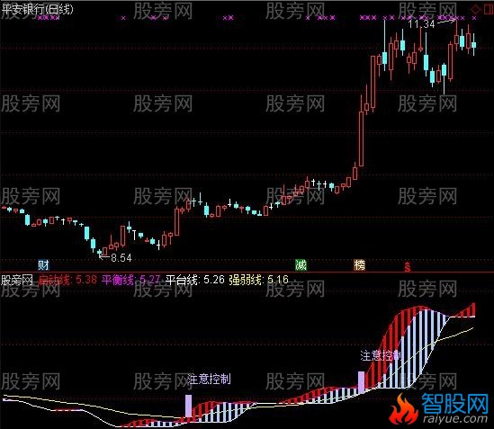 通达信航母导弹出击指标公式