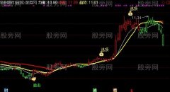 通达信追庄到顶主图指标公式