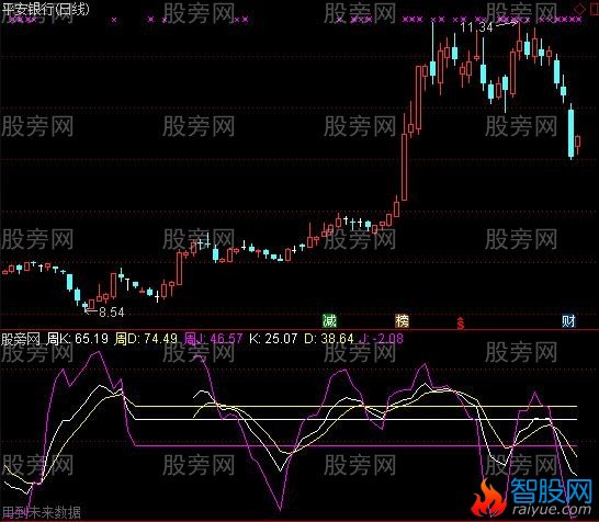 通达信周日KDJ指标公式