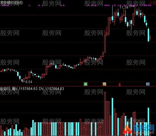 通达信周日成交量指标公式