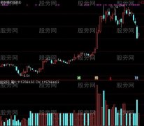 通达信周日成交量指标公式