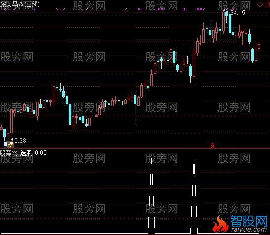 通达信主力控盘选股指标公式
