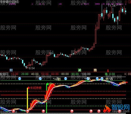 通达信KD异动抓牛指标公式